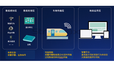 锐明轨道交通j9九游会真人游戏第一品牌的解决方案